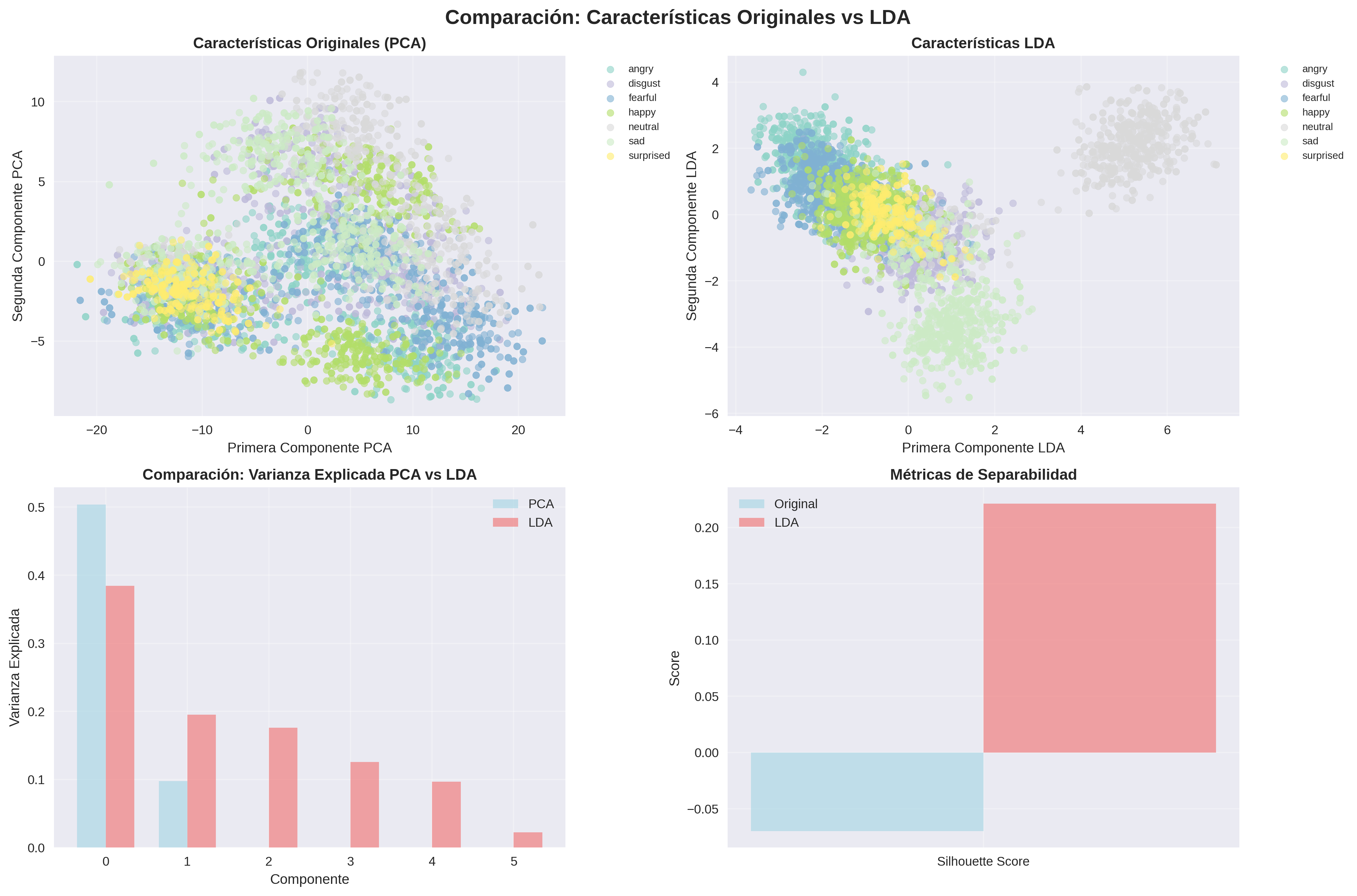 Comparación PCA vs LDA